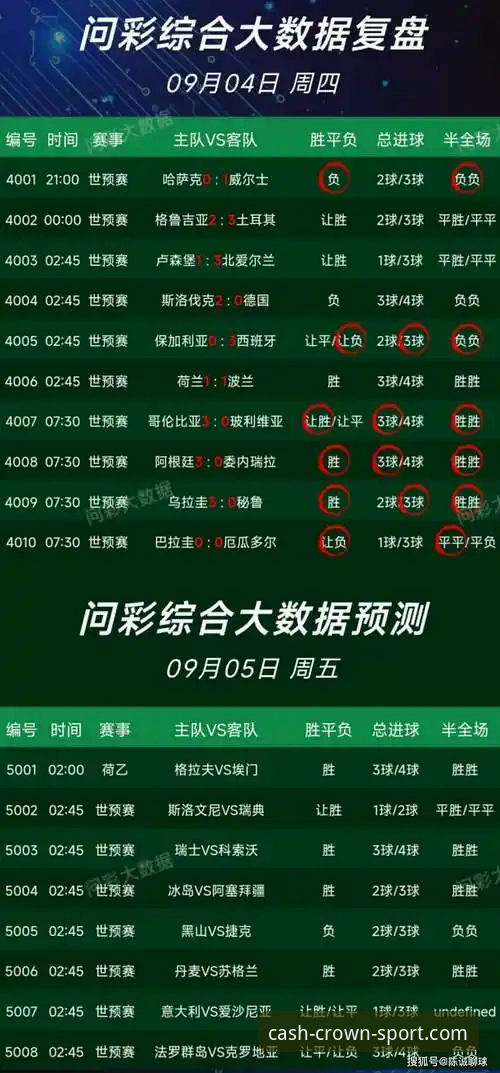 皇冠使用教程 皇冠足彩官网使用教程 vs 普通平台体验:为什么专业玩家更青睐现金足球平台?